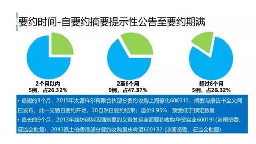 資本的游戲 上市公司并購重組的戰略思考